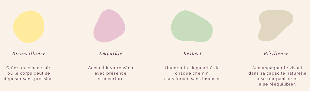 Mes piliers de valeurs